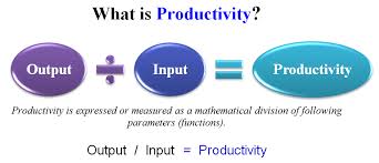 what is productivity