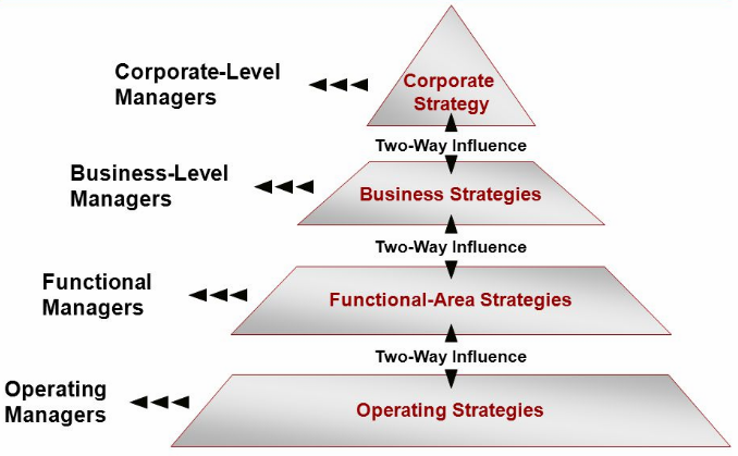 strategy level clinicsazmani